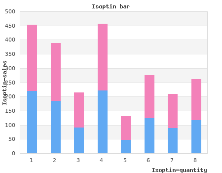buy 40mg isoptin overnight delivery