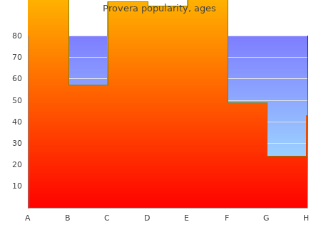 order 5mg provera with amex