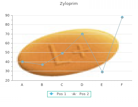 buy cheap zyloprim 300mg online
