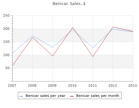 buy 40mg benicar with visa