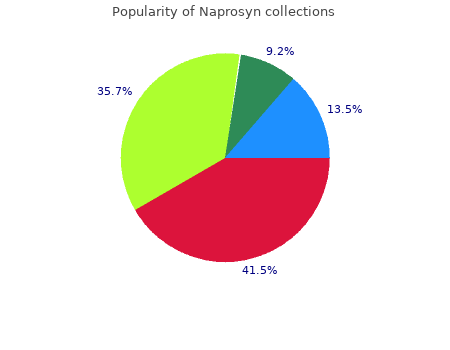 discount naprosyn 250 mg amex