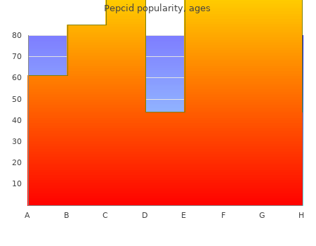 discount pepcid 20 mg amex