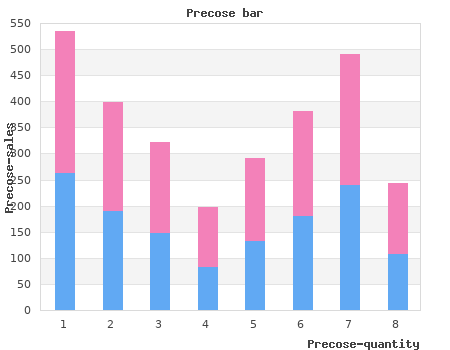 safe 25mg precose
