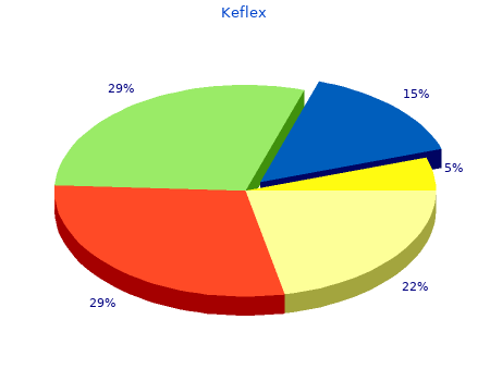 generic 500 mg keflex with mastercard