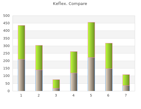 buy keflex 500mg on line
