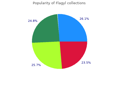 trusted flagyl 400 mg