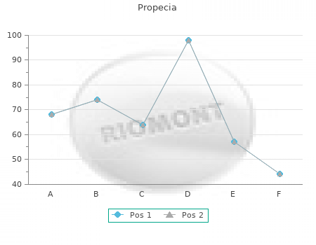 purchase 5mg propecia