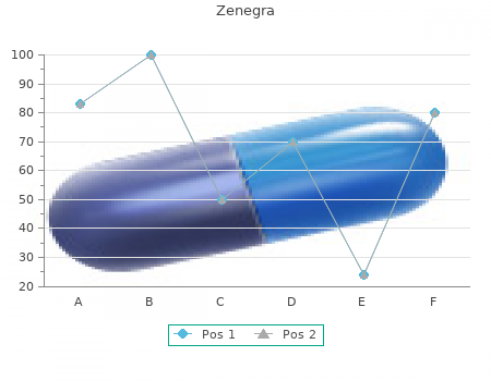 generic zenegra 50 mg without prescription