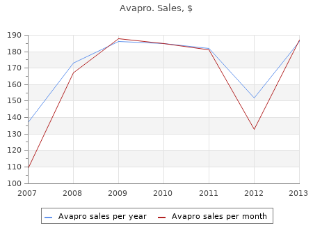 buy generic avapro 150mg on line