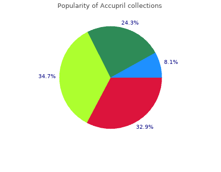 discount accupril 5 mg online