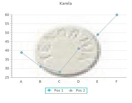 buy generic karela 60caps online