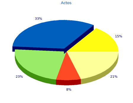 buy 30mg actos with mastercard