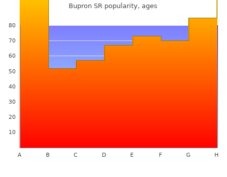 purchase bupron sr 150 mg without prescription