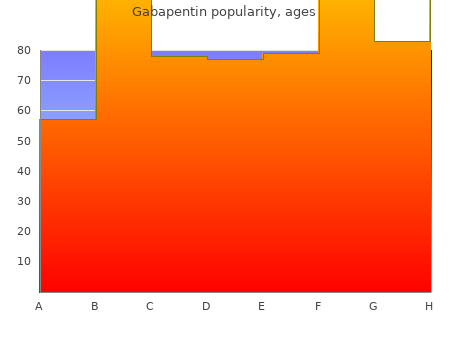 gabapentin 300 mg mastercard