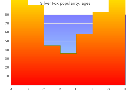 buy cheap silver fox 5mg online