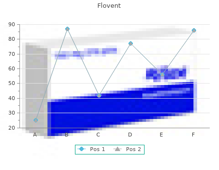 flovent 25mcg for sale