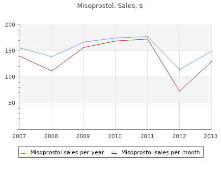 buy misoprostol 100mcg free shipping