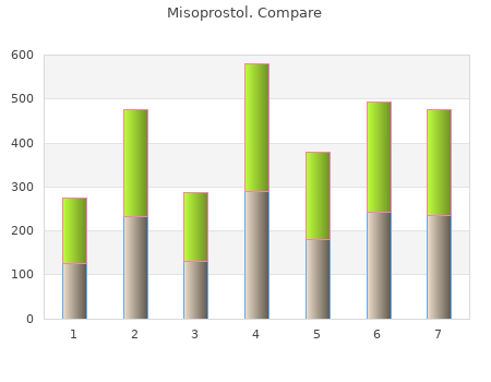 cheap 200mcg misoprostol free shipping