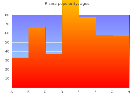 risnia 2 mg