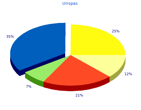 urispas 200mg cheap