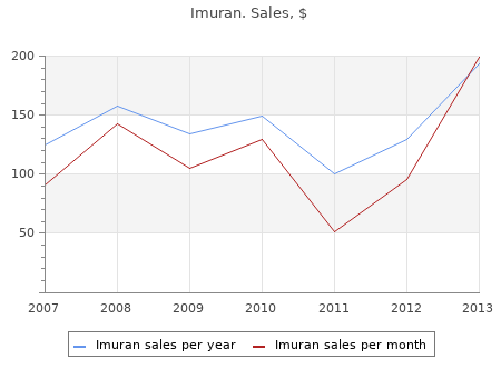 cheap imuran 50mg on line
