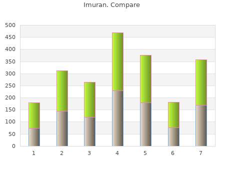 discount imuran 50mg