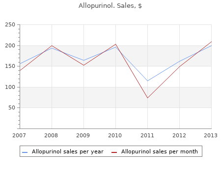 buy discount allopurinol 300mg