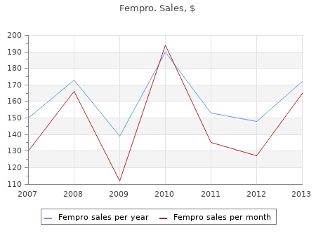 discount fempro 2,5mg