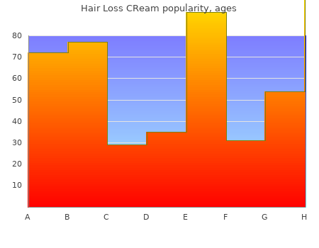 discount hair loss cream 50 ml overnight delivery