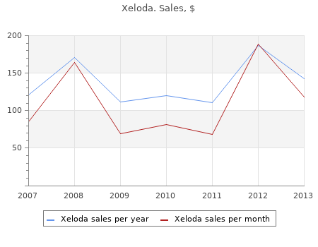 purchase xeloda 500mg amex
