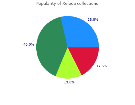 order 500 mg xeloda amex