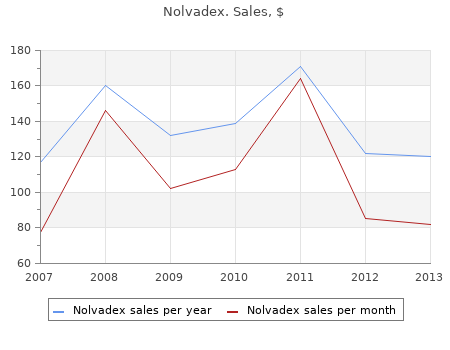 discount nolvadex 10mg free shipping