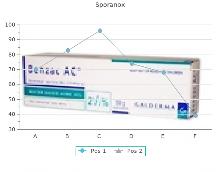 order 100 mg sporanox overnight delivery