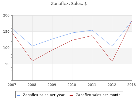 order zanaflex 2mg with amex