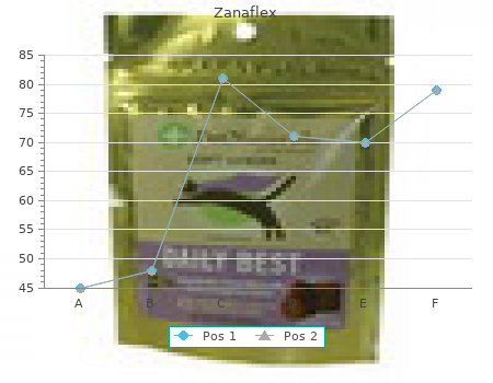 buy discount zanaflex 4 mg online