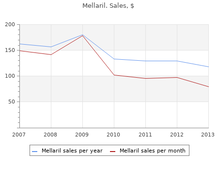 discount mellaril 25mg on line