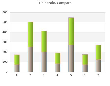 purchase 500gm tinidazole mastercard