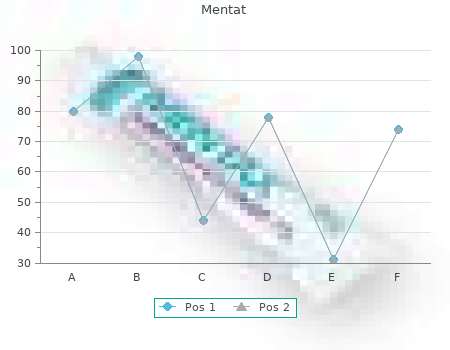 mentat 60 caps mastercard