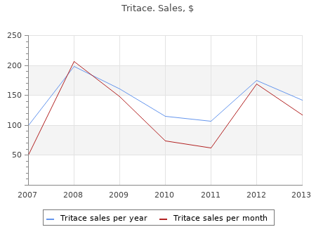 tritace 5gm on-line