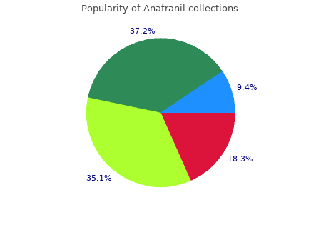 order anafranil 25 mg with visa