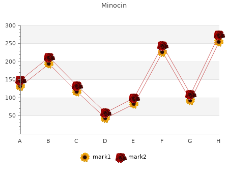 generic minocin 50mg otc