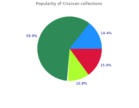 buy crixivan 400 mg cheap