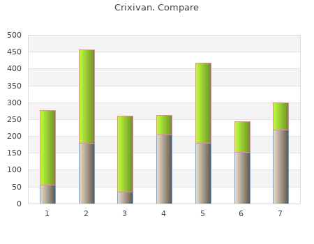purchase 400 mg crixivan with visa