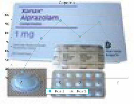 buy cheap capoten 25 mg