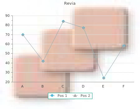 cheap 50 mg revia with amex