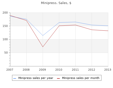discount minipress 2mg with amex