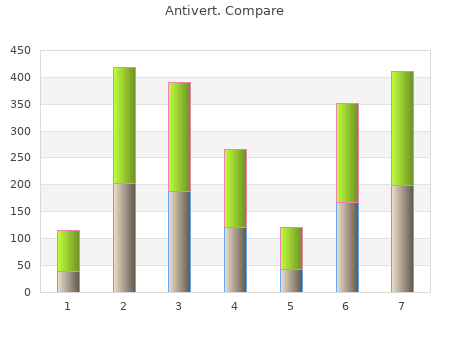 cheap antivert 25 mg online