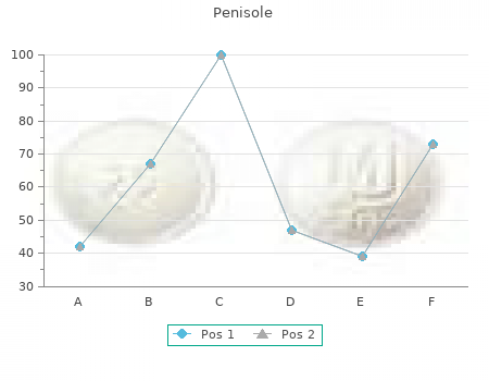order 300mg penisole otc
