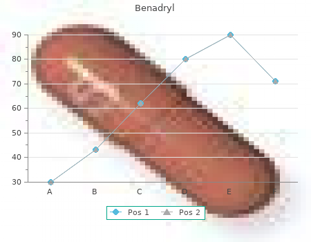 cheap benadryl 25 mg mastercard