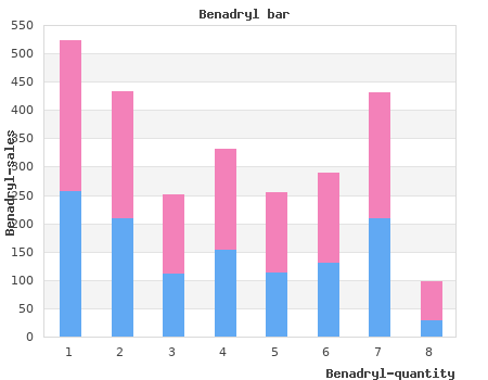 buy benadryl 25mg